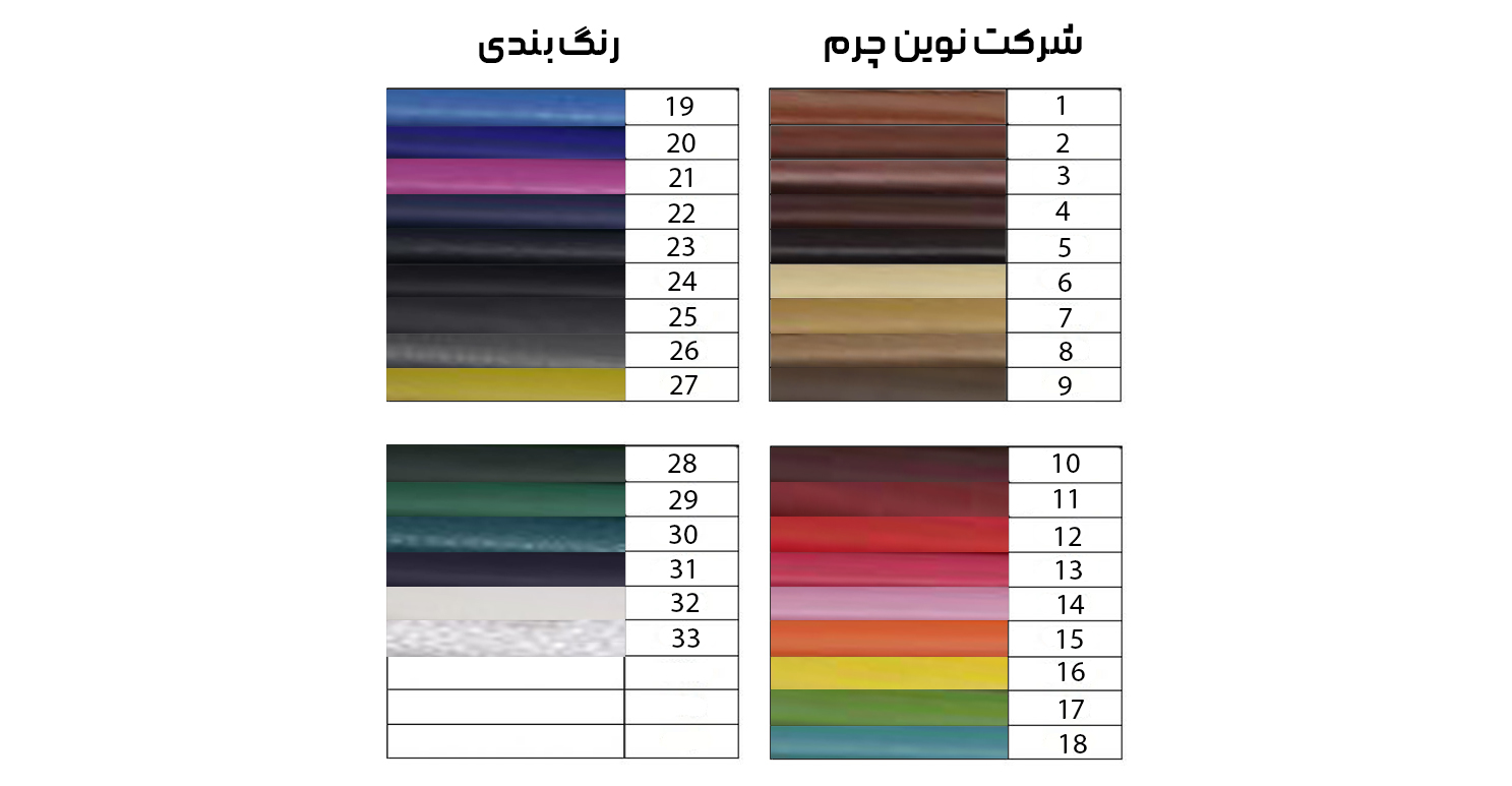 صندلی نمونه گیری برقی